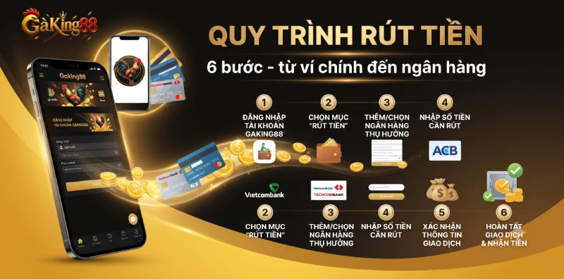 Rút Tiền GAKING88 - Hướng Dẫn Từng Bước Và Xử Lý Lỗi 2 Sáu bước rút tiền GAKING88 về ngân hàng, thực hiện ngay trong tài khoản.
