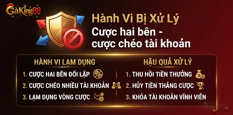 Các hành vi lạm dụng khuyến mãi bị xử lý tại GAKING88