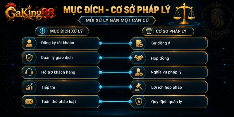 Chính Sách Bảo Mật GAKING88 - Xử Lý Dữ Liệu Cá Nhân 2 Cơ sở pháp lý xử lý dữ liệu trong chính sách bảo mật GAKING88