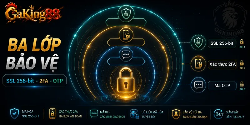 Chính Sách Bảo Mật GAKING88 - Xử Lý Dữ Liệu Cá Nhân 4 Công nghệ bảo mật SSL 256-bit 2FA và OTP tại chính sách bảo mật GAKING88