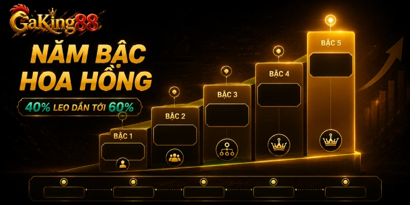Bảng năm bậc hoa hồng đại lý GAKING88 từ 40% đến 60% theo doanh thu
