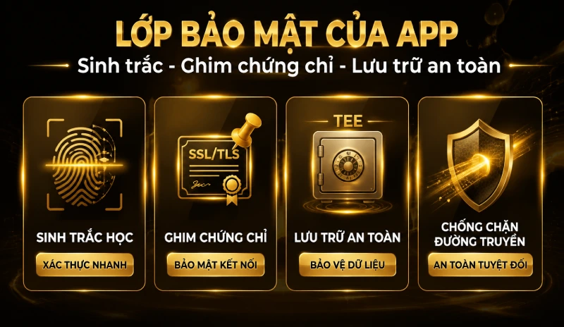 Các lớp bảo mật của app GAKING88 sinh trắc học ghim chứng chỉ lưu trữ an toàn
