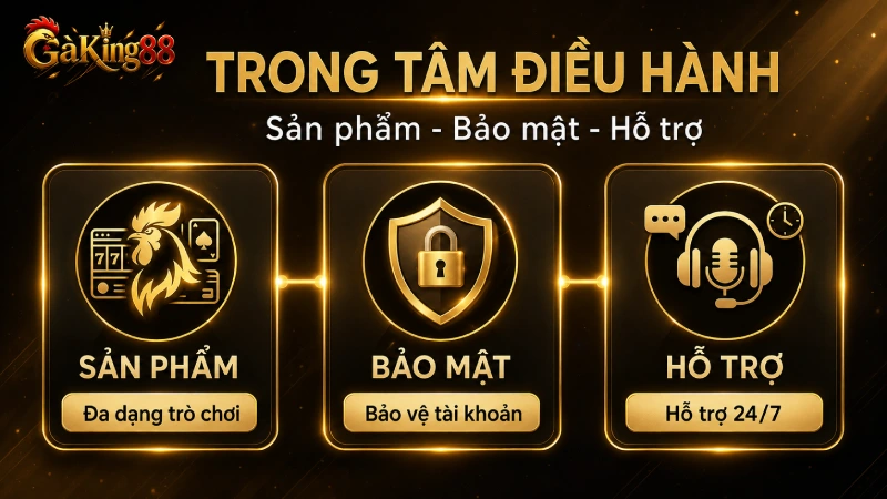 Trọng tâm điều hành của người quản trị GAKING88 sản phẩm bảo mật hỗ trợ